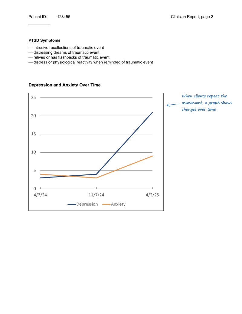 PsycScan sample Clinician Report 4-2-2025_1200_Page_2